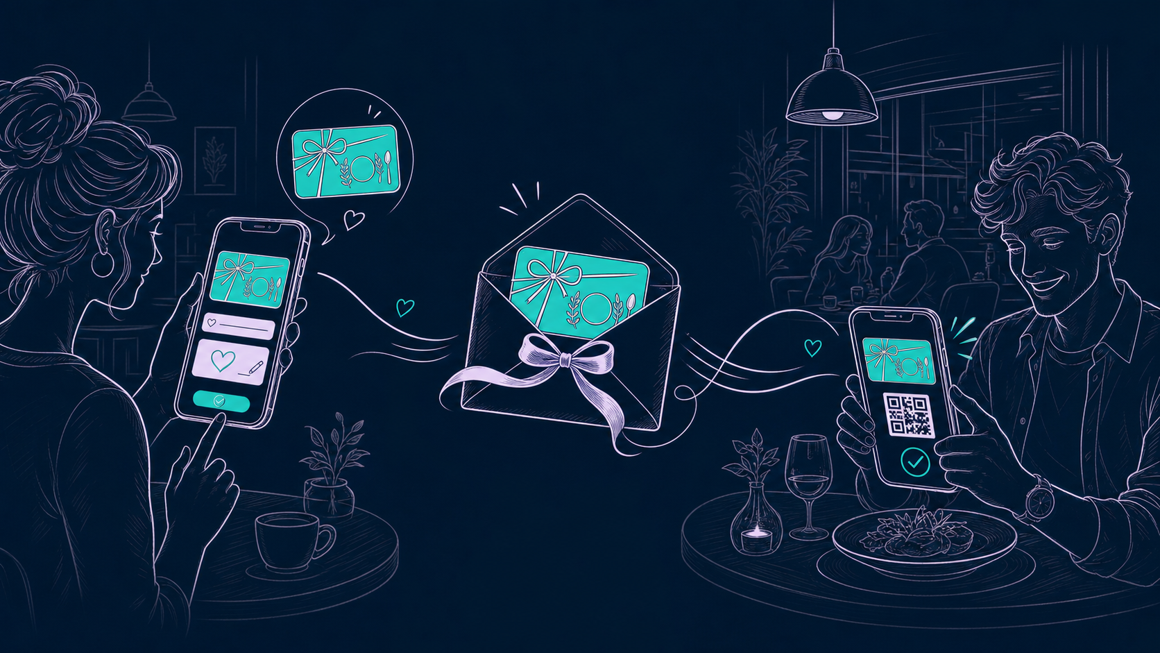 Ilustración del recorrido de una Gift Card desde la compra hasta el canje