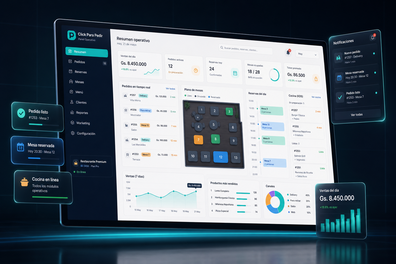 Dashboard realista de ClickParaPedir con pedidos y reservas